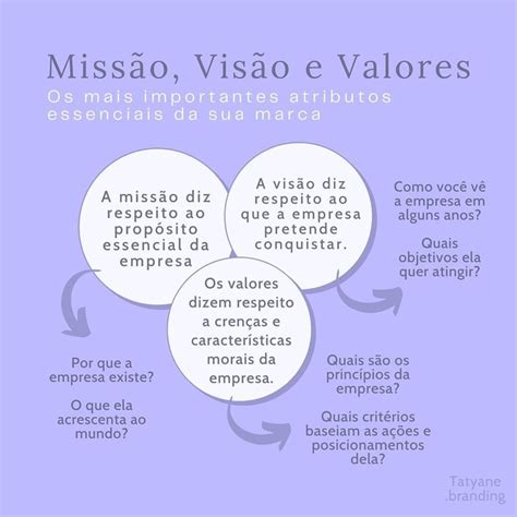 Branding E Humanização On Instagram “a Missão Visão E Valores São