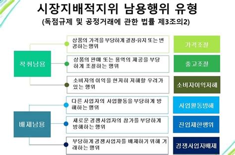 Ms·퀄컴의 부당한 시장지배적지위 남용행위는 중기이코노미