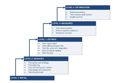 What Is Software Quality Assurance Sqa A Guide For Beginners