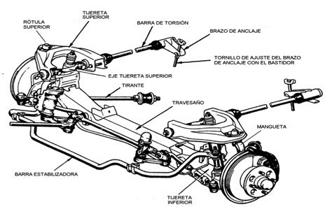 Tipos de Sistema de Suspensión Parte III Central de Repuestos TR