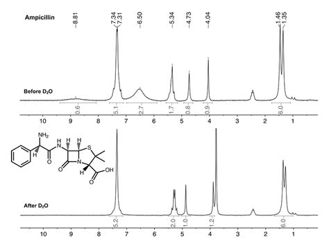 To D2o Or Not To D2o — Benchtop Nmr