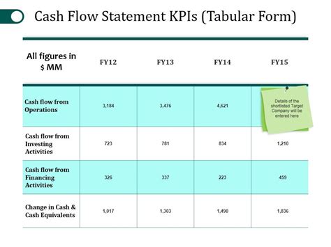 Cash Flow Statement Kpis Template 1 Ppt Powerpoint Presentation Templates