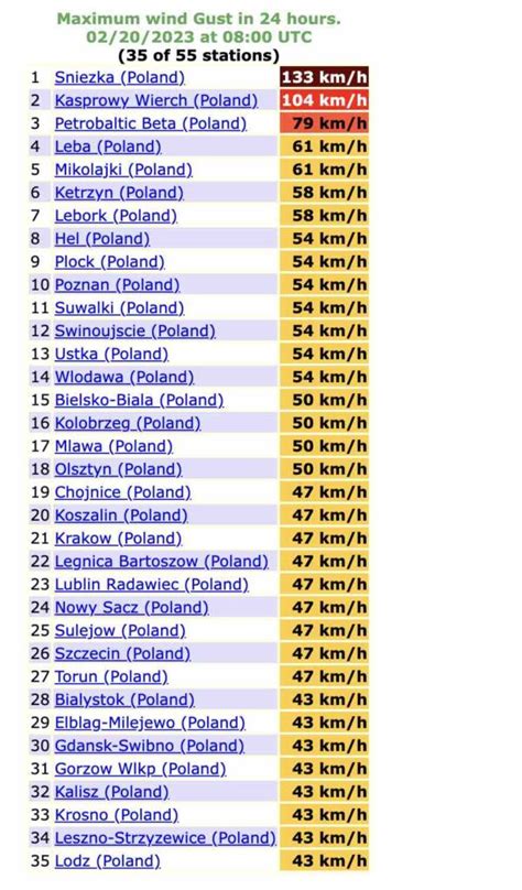 Wiatr Wieje Ponad Km H Cyklon Willy Uderza Ju Dzi W Polsk