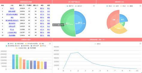 秒杀excel的动态可视化报表，不用学python，用它仅需10分钟动态报表查询设计实现 Csdn博客