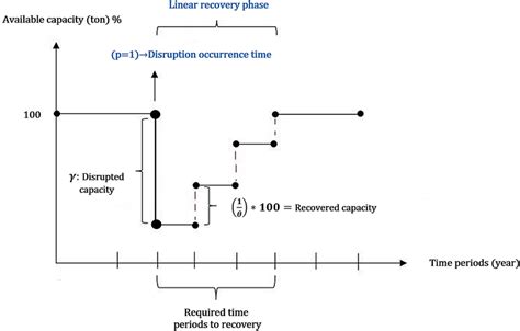 The schematic presentation of the recovery procedure | Download ...