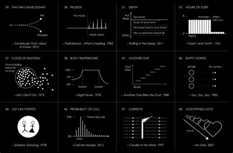 Billboards Top Songs Of The Past 5 Decades Visualized