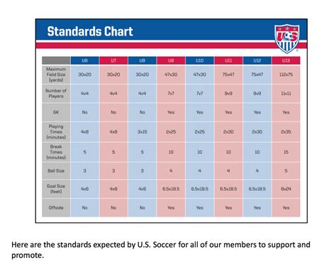 The Basic Soccer Rules are as Simple as How To Play Soccer.