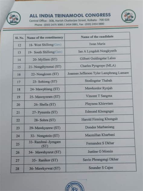 Trinamool Congress Announces 1st List Of Candidates For 2023 Meghalaya