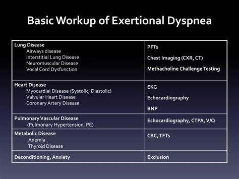 Ppt Workup Of Dyspnea Pulmonary Powerpoint Presentation Free