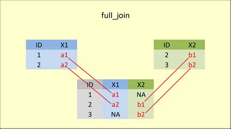 Join Data With Dplyr In R Examples Inner Left Righ Full Semi