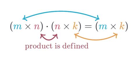 Matrix multiplication dimensions (article) | Khan Academy