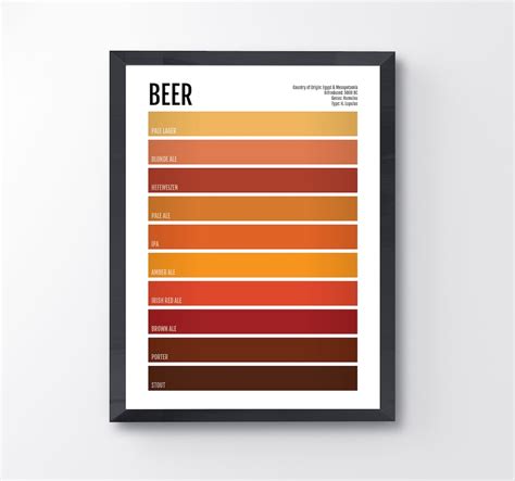 Beer Poster, Beer Lover Print, Craft Beer Gift, Home Bar Wall Art ...