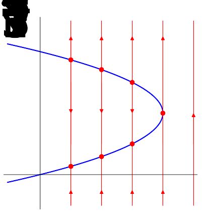 Bifurcations