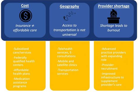 RRH Rural And Remote Health Article 7769 Barriers To Rural Health