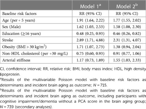 Frontiers Lifestyle And Factors Of Vascular And Metabolic Health And