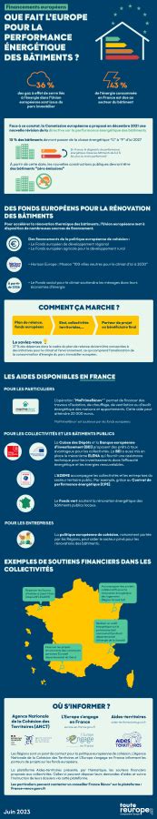 Infographie Financements Que Fait L Europe Pour La Performance