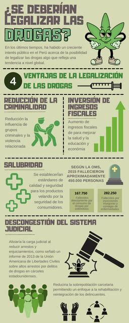 Infografía sobre la legalización de las drogas roberto uDocz