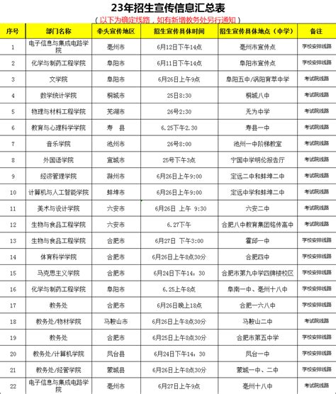 2023招生季丨学院圆满完成本科招生宣传阶段性工作 合肥师范学院本科招生网