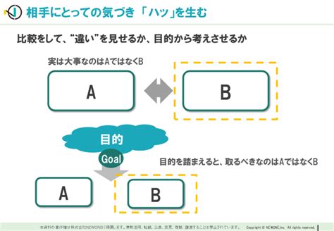 Btobの無形商材における「勝てる」提案書のポイント メソッド 株式会社newone