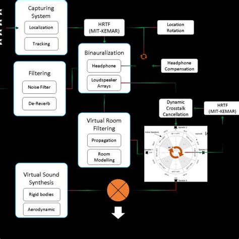 Computation Framework Download Scientific Diagram