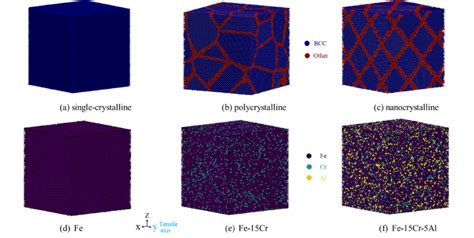 Three Dimensional Models Colored By Crystal Structure According To