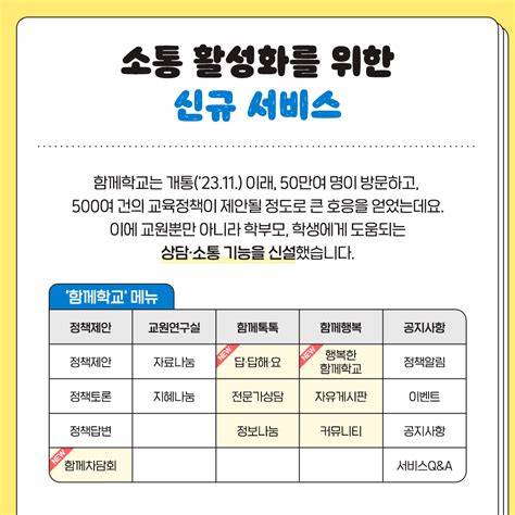 교사·학생·학부모 함께 만들어가는 ‘함께학교 카드뉴스 카드한컷 멀티미디어 대한민국 정책브리핑