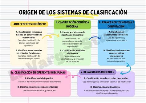 Origen De Los Sistemas De Clasificaci N Luc A Vargas Udocz