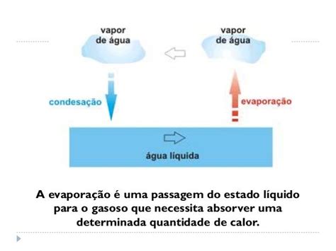O Que Significa Evaporação - A evaporação