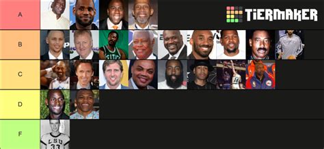 Nba Mvps Tier List Community Rankings Tiermaker