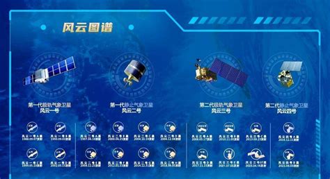 首轨数据接收成功有了风云三号G星预测台风路径和降水量将更准确 卫星 测量 监测