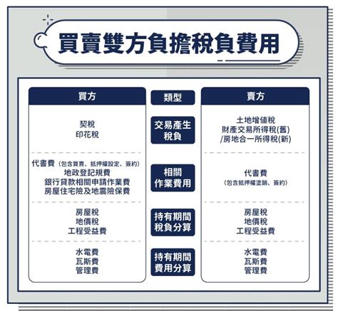 買房流程 懶人包買房簽約注意事項有哪些 用印 完稅 交屋 要注意什麼 StockFeel 股感