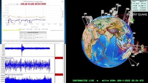 New Madrid Earthquakes Update West Coast Movement Picking Up Tuesday 5 31 2022 Youtube