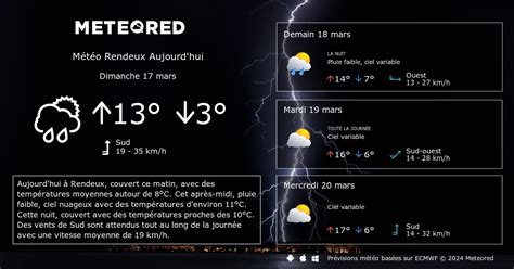 Météo Rendeux 14 jours tameteo Meteored