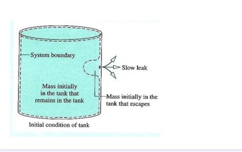 Solved A Rigid Well Insulated Tank Is Filled With 5 Kg Of Chegg