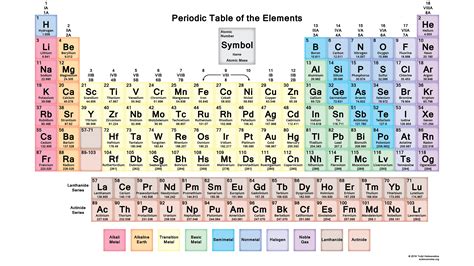 Reactivity Series of Metals – Toppr Bytes