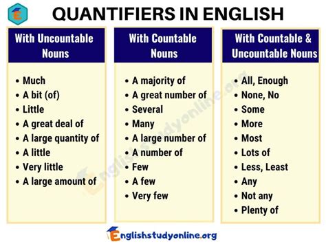 Quantifiers English Grammar English Phrases Learn English