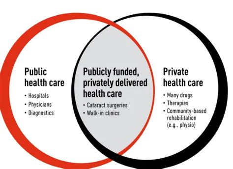 Canada Vs USA Comparing Healthcare System