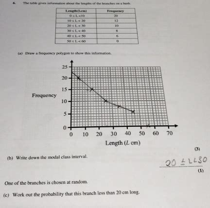 Solved The Table Gives Information About The Lengths Of The