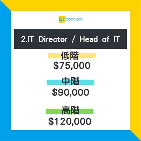 【it人才短缺】香港企業至少加薪20 搶科技人才