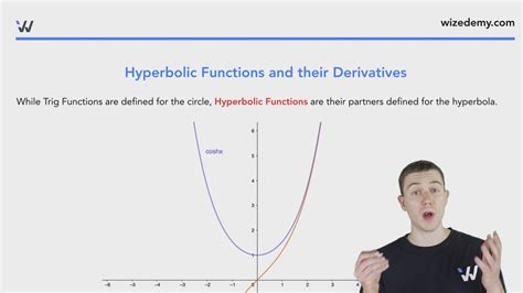 Hyperbolic Functions And Their Derivatives Wize University Calculus 1 Textbook Wizeprep