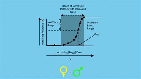 Addressing Sex As A Biological Variable In Preclinical Pharmacology And