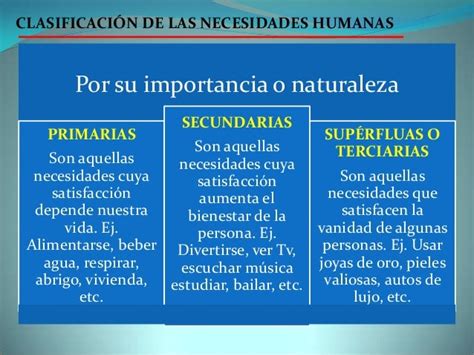 Las Necesidades Humanas