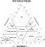 Soil Texture And Structure Soils Laboratory Manual