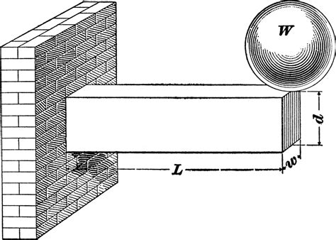 cantilever clipart
