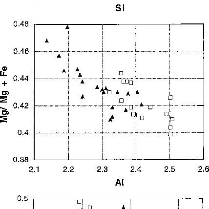 Ad Composition Diagrams For Plagioclase A And B Composition Diagrams