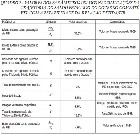 SciELO Brasil Política fiscal sustentabilidade da dívida pública e