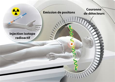 TEP Scanner Voit Vivre Nos Cellules