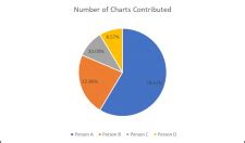 creating digital charts making open educational resources  guide