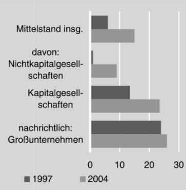 Einf Hrung In Das Risikomanagement