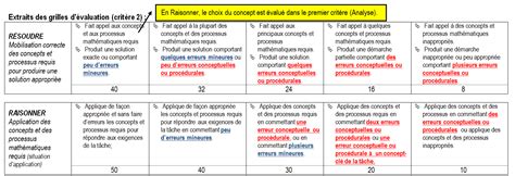 Math Matiquestypes D Erreurs En Math Matiques Math Matiques